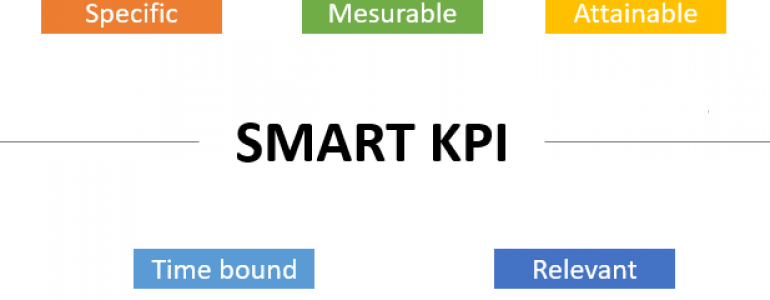 Nguyên tắc SMART trong thiết lập KPI